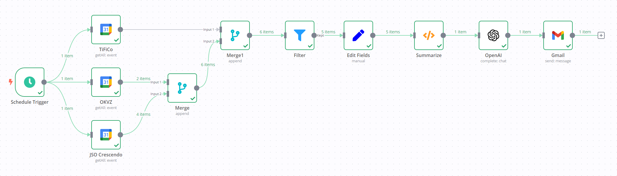 Easy Workflow Automation With N8n DevLog Easy Workflow Automation With N8n DevLog