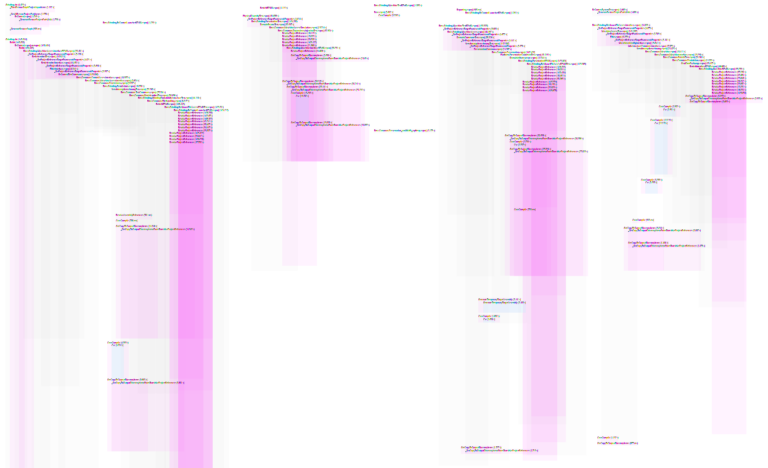 Analyze Build Time with MSBuild Log Viewer - DevLog