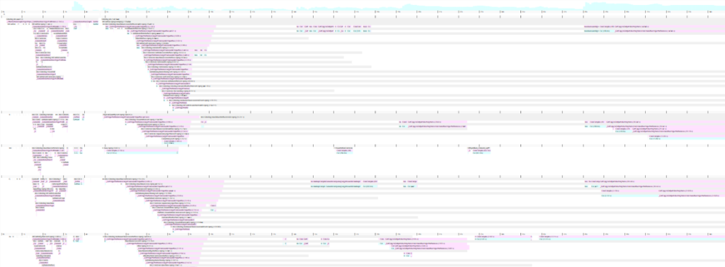 Screenshot of the Tracing view